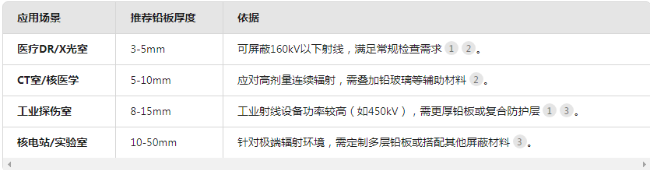 保山电动防辐射铅门